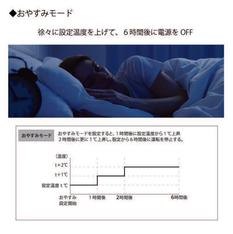 ヒロコーポレーション ポータブルスポットクーラー ホワイト