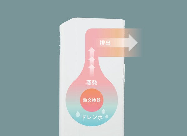 Hisense ハイセンス ポータブルスポットクーラー ホワイト